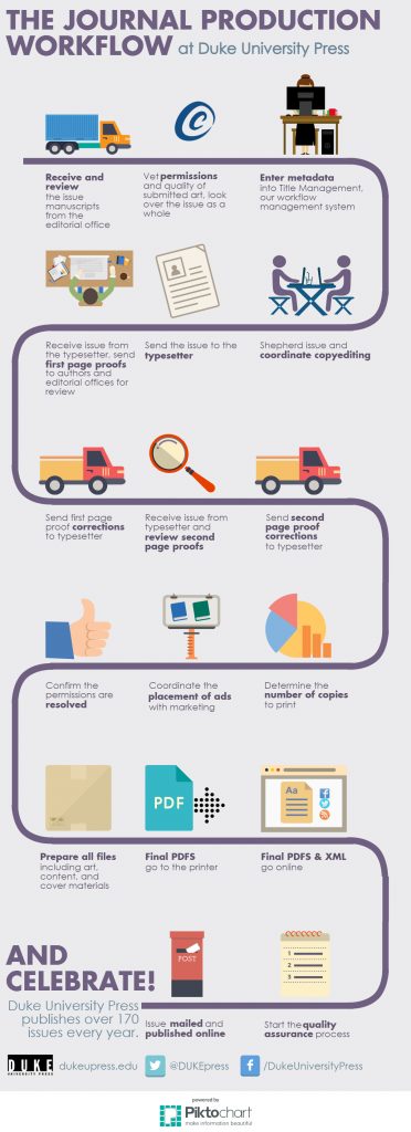 Book Metadata, ONIX, and Digital Asset Management (DAM) systems ...
